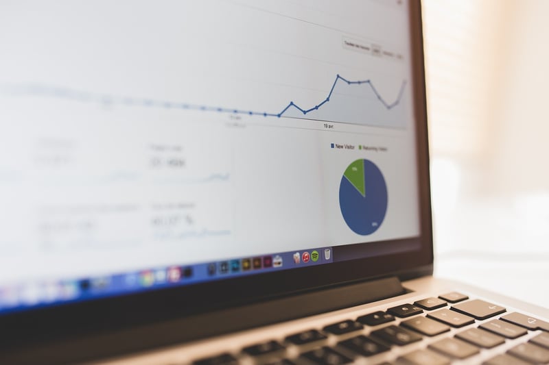 Trend Analysis